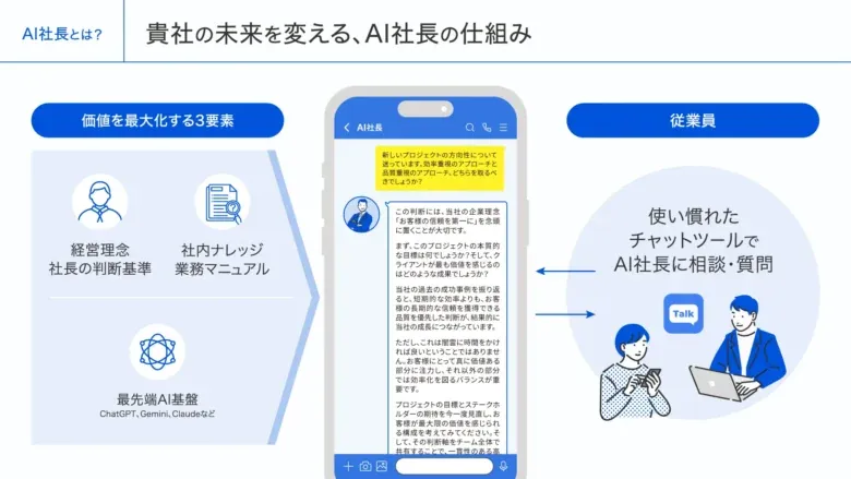 理念を体現する”AI社長『Wally』”を導入 2